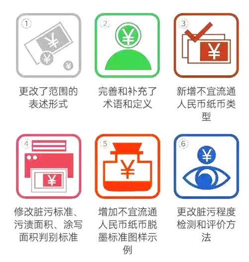 不宜流通人民币纸币JR/T 0153-2022 图片